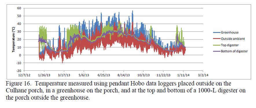 Data Loggers in Germany