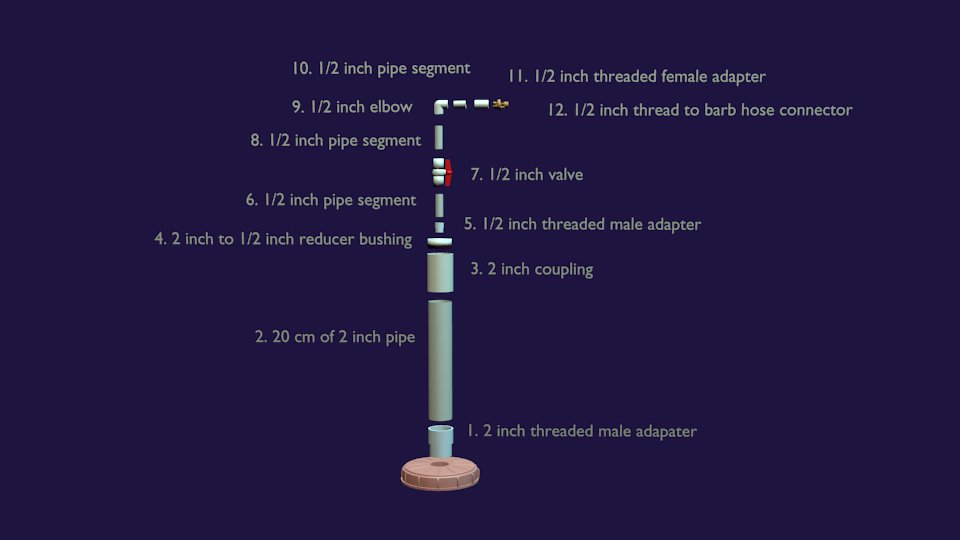 Gas out pipe list